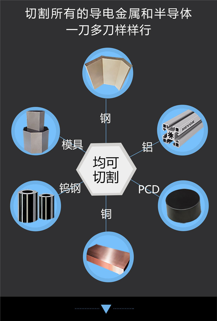 線切割機床 線切割機床